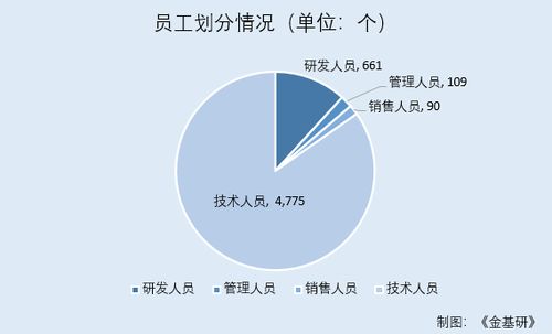 元道通信 共享萬(wàn)億市場(chǎng)，業(yè)務(wù)與新技術(shù)深度融合凸顯競(jìng)爭(zhēng)優(yōu)勢(shì)