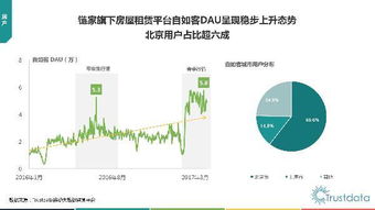 2017年Q1中國(guó)移動(dòng)互聯(lián)網(wǎng)行業(yè)發(fā)展分析報(bào)告 網(wǎng)絡(luò)技術(shù)服務(wù)篇