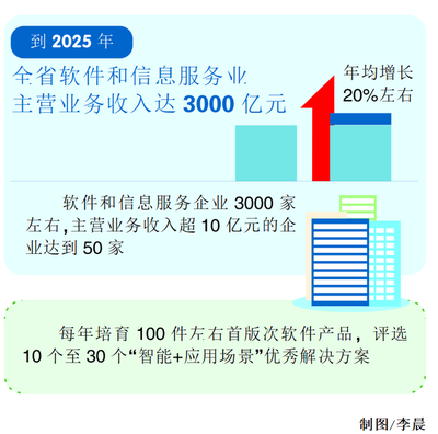 安徽七項(xiàng)行動(dòng)助力軟件和信息服務(wù)業(yè)發(fā)展 聚焦應(yīng)用軟件服務(wù)新篇章