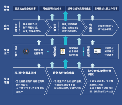 因?qū)Ｗ⒍鴮I(yè) 鼎捷軟件再獲智能制造權(quán)威獎(jiǎng)項(xiàng)認(rèn)定的背后