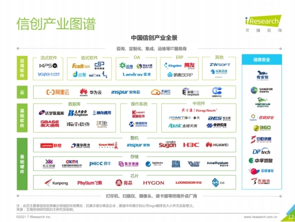 易捷行云EasyStack入選“2021中國信創(chuàng)產(chǎn)業(yè)圖譜”彰顯國產(chǎn)云服務(wù)實(shí)力